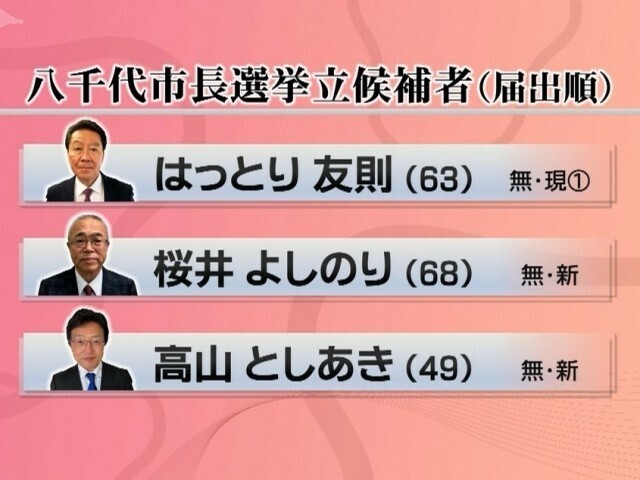 千葉県八千代市長選挙が告示 現職に新人2人が挑む チバテレ プラス
