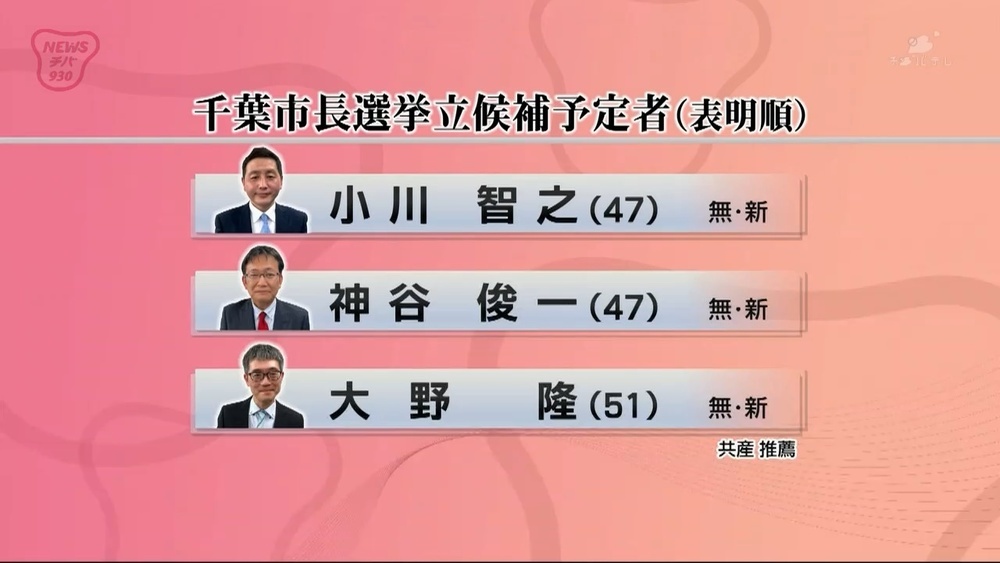 3月7日告示 千葉市長選 三つ巴の戦いか チバテレ プラス 3月7日告示 千葉市長選 三つ巴の戦いか チバテレ プラス
