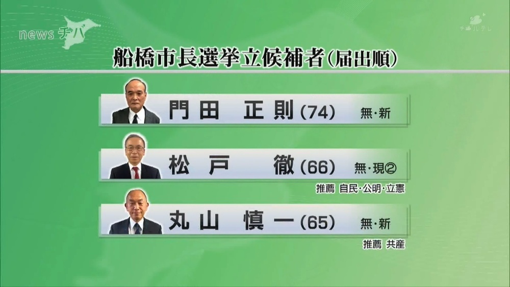 現新三つ巴の戦い 千葉県船橋市長選挙 告示 投開票は6月20日