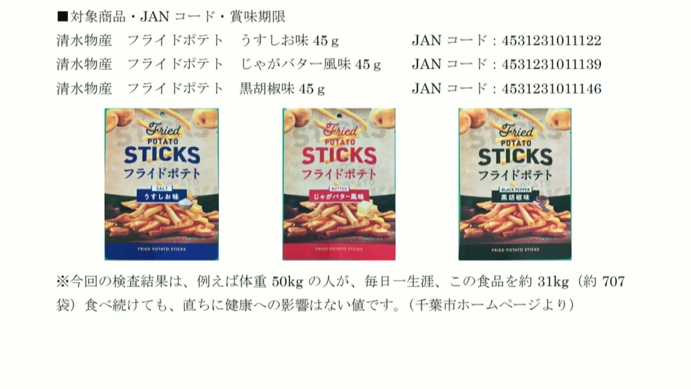 禁止添加物検出の外国産スナック菓子　千葉市が輸入業者に回収命令