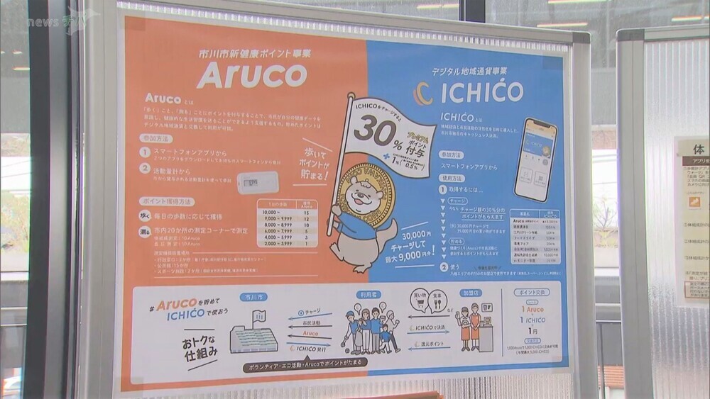 デジタル地域通貨｢ICHICO｣　実証実験スタート／市川市