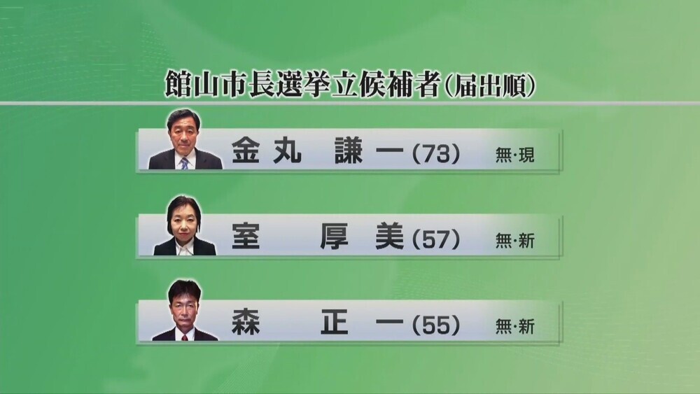 館山市長選告示 11月6日現新三つ巴の選挙戦スタート チバテレ プラス