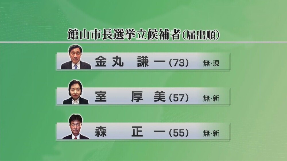 館山市長選告示 11月6日現新三つ巴の選挙戦スタート