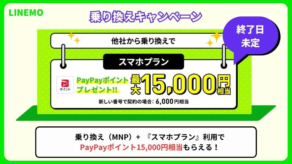 LINEMO キャンペーン