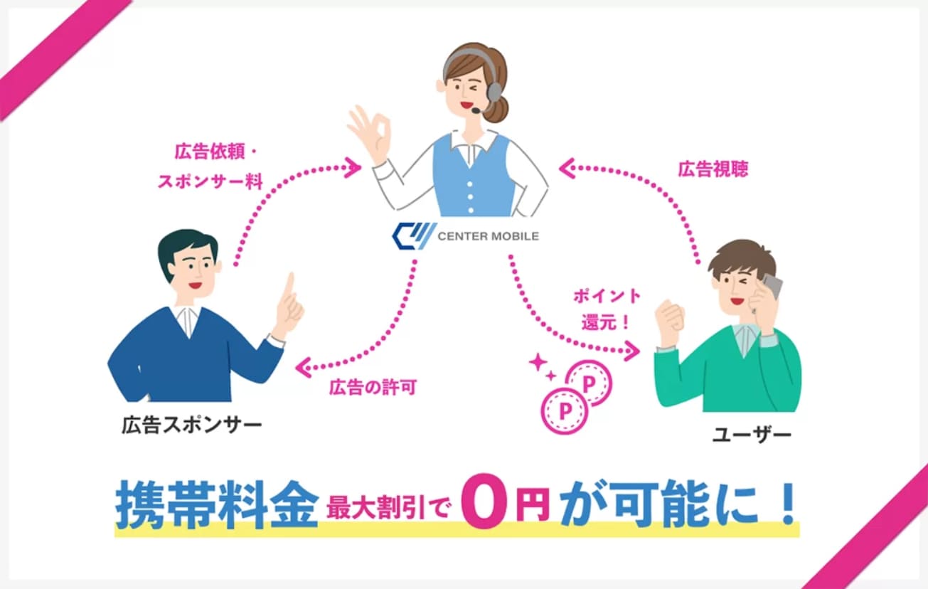 センターモバイル 0円
