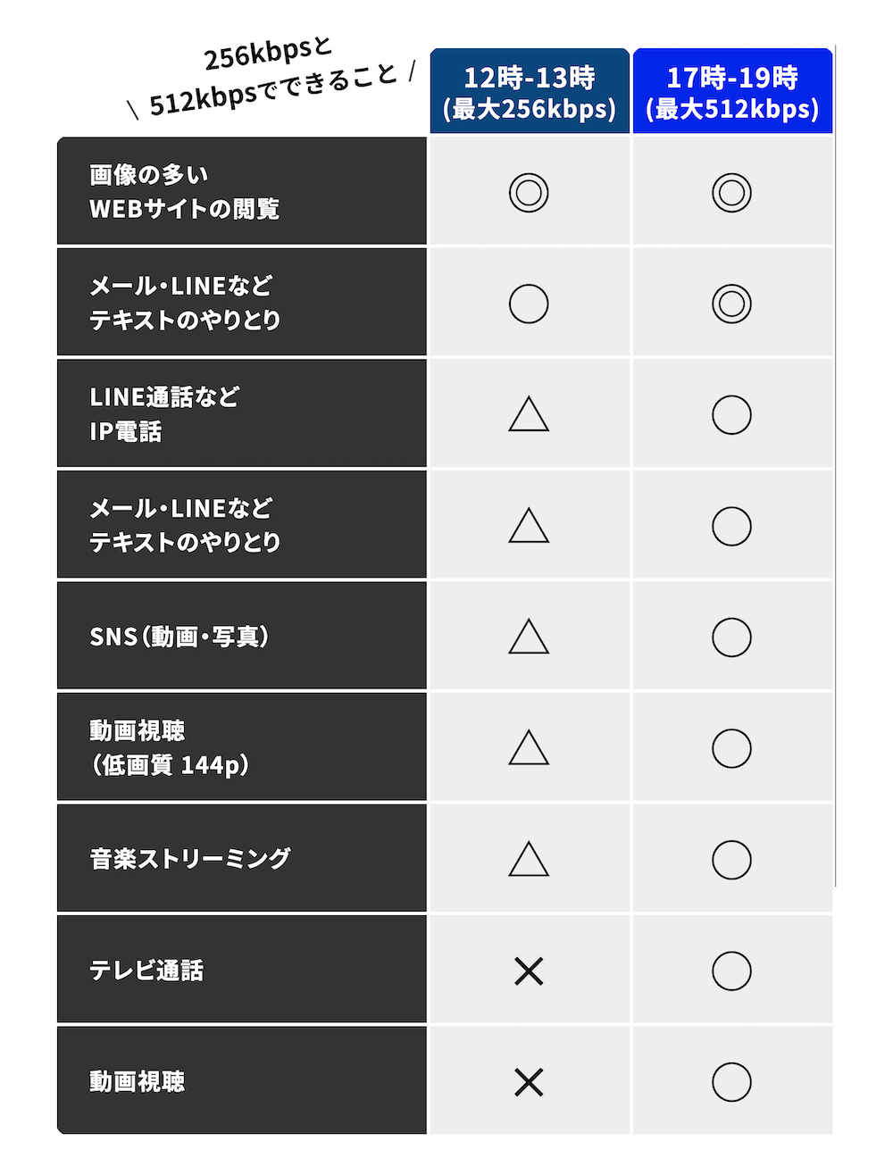 センターモバイル 破格プラン