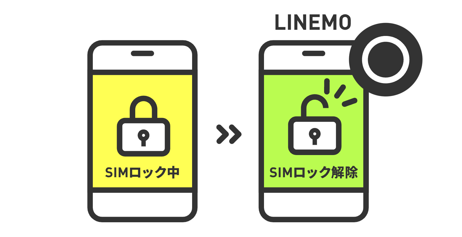 LINEMO公式サイト