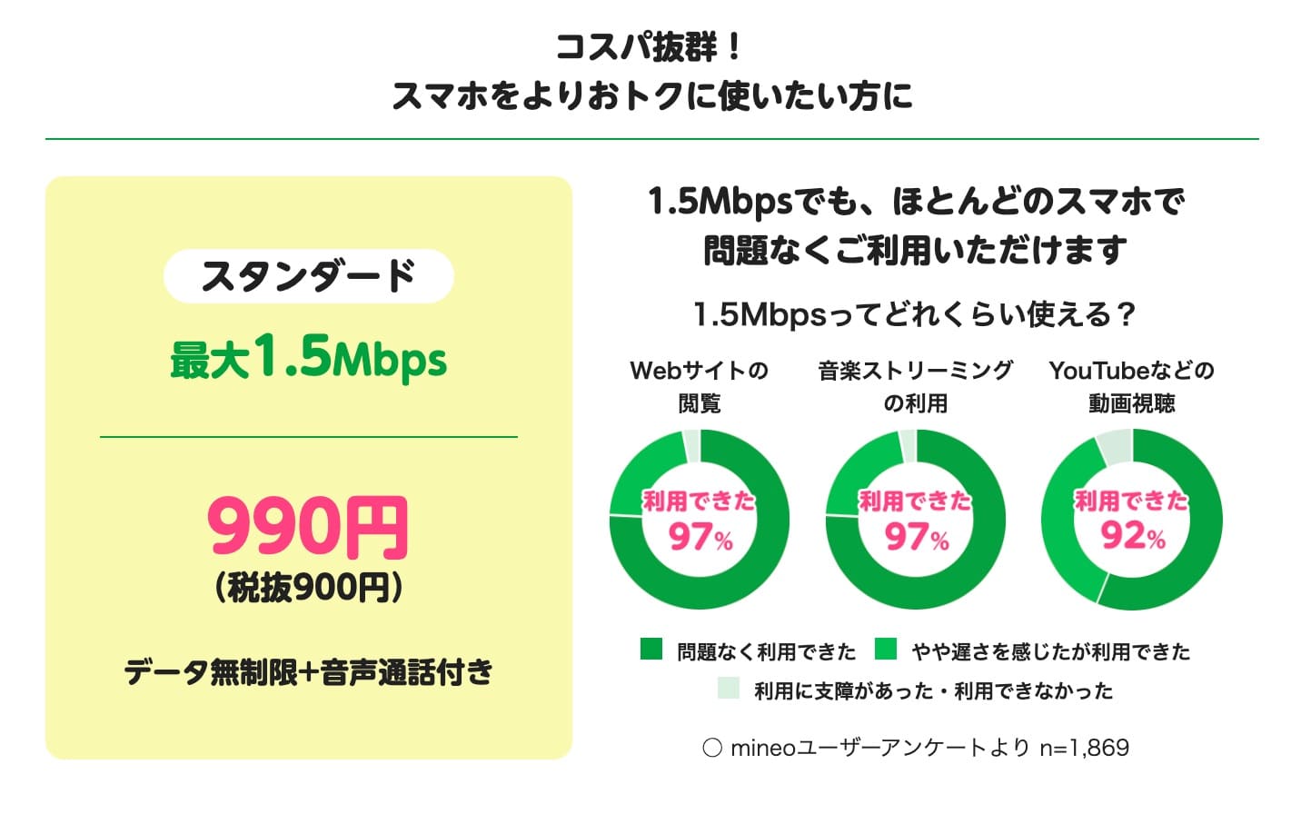 mineo公式サイト