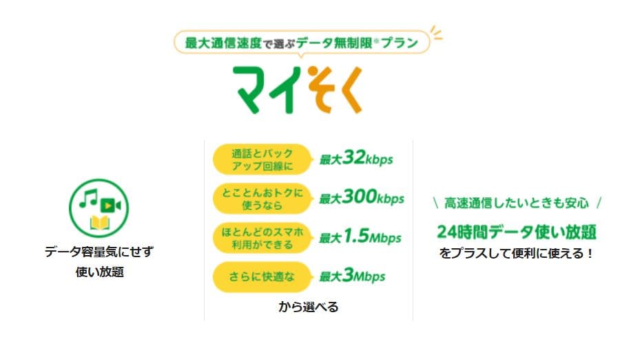 mineo公式サイト