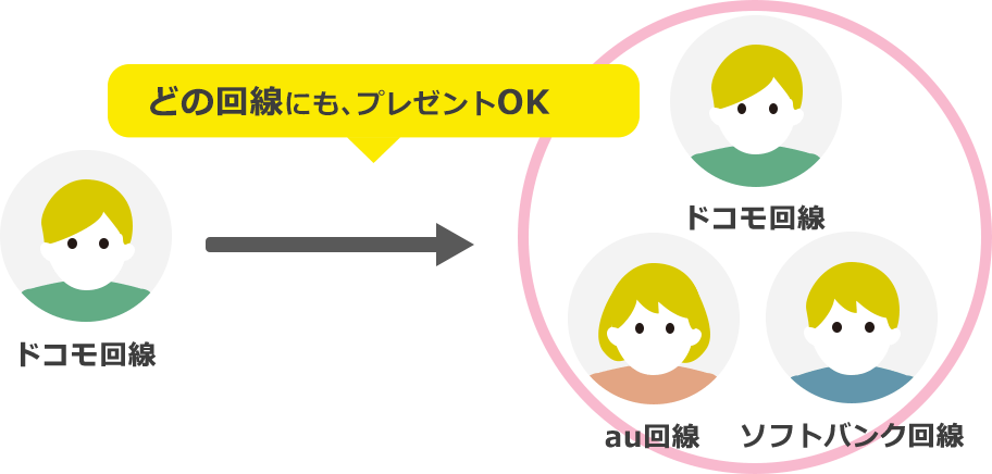 NUROモバイル公式サイト