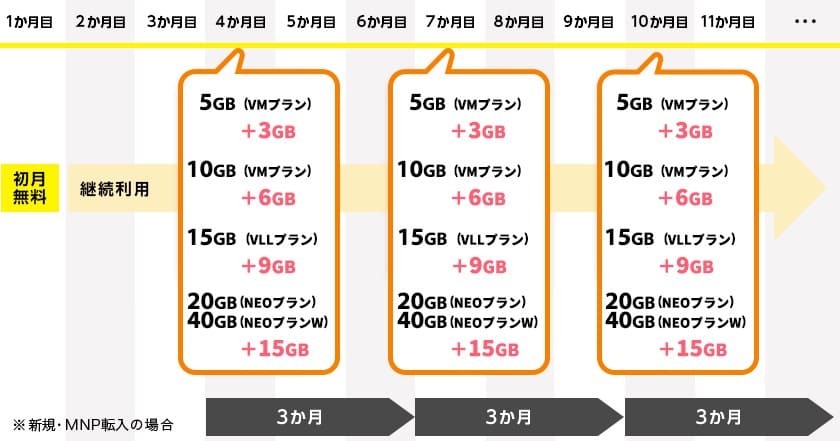 NUROモバイル公式サイト