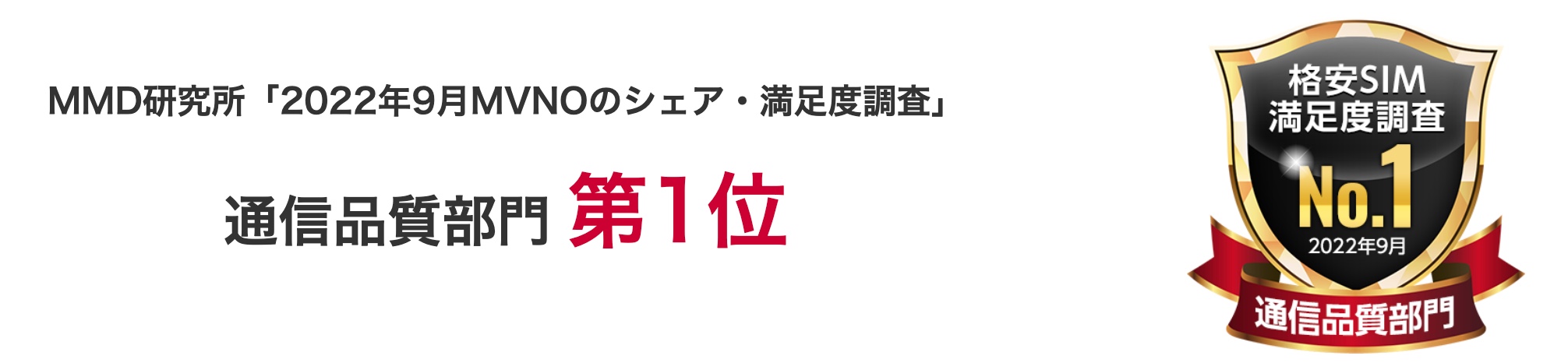 MMD研究所「2022年9月MVNOのシェア・満足度調査」通信品質部門第1位