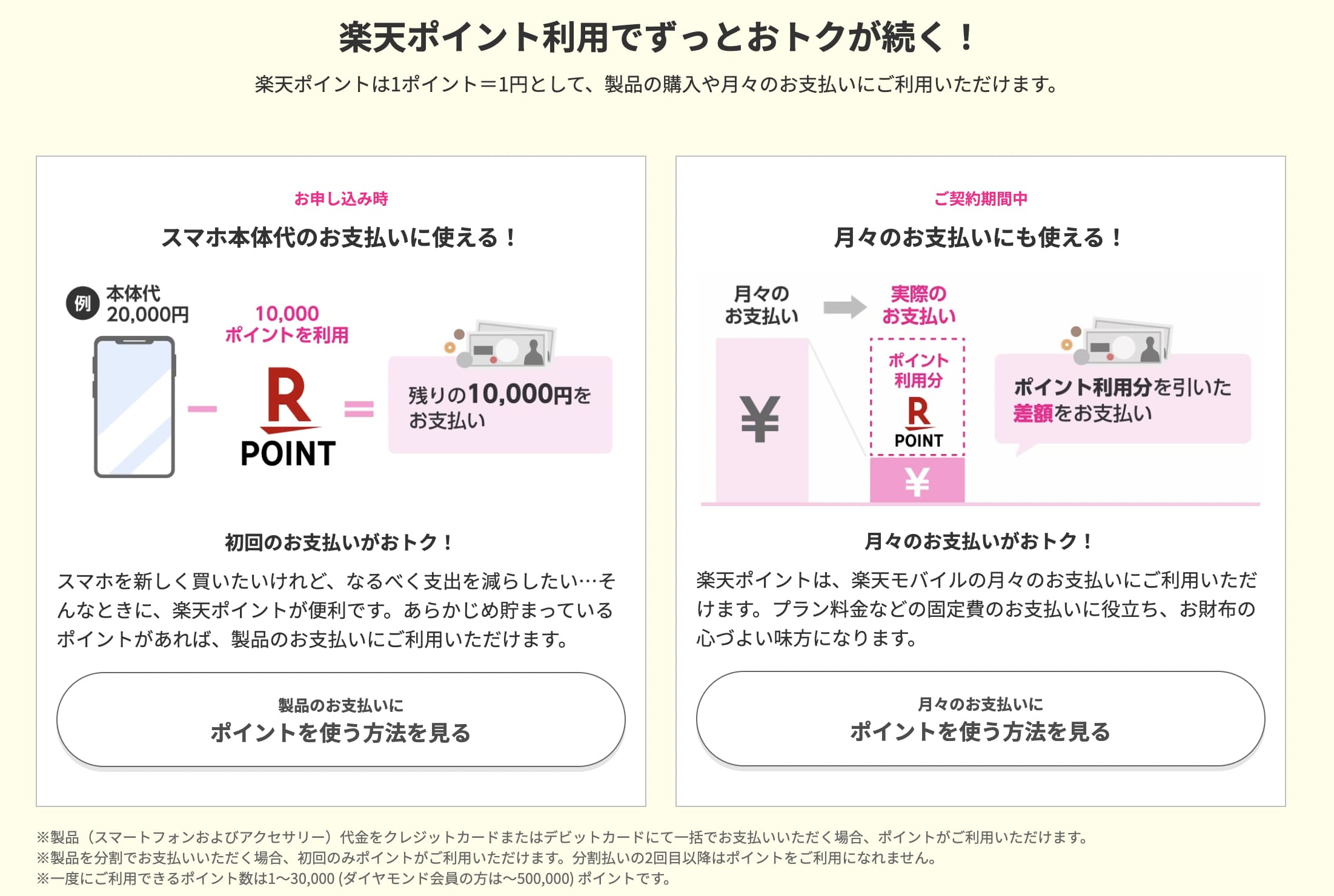 楽天モバイル公式サイト