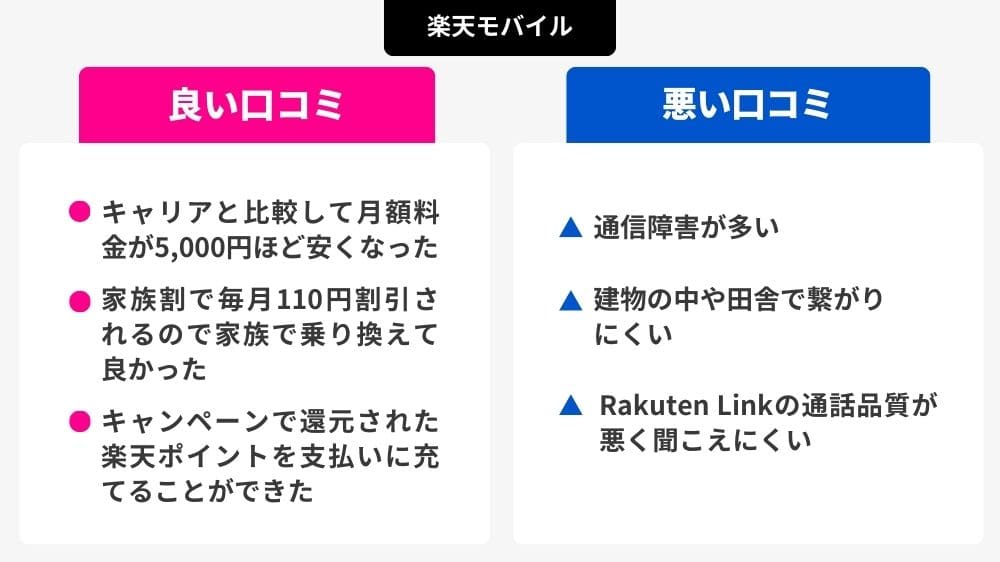 楽天モバイル　口コミ