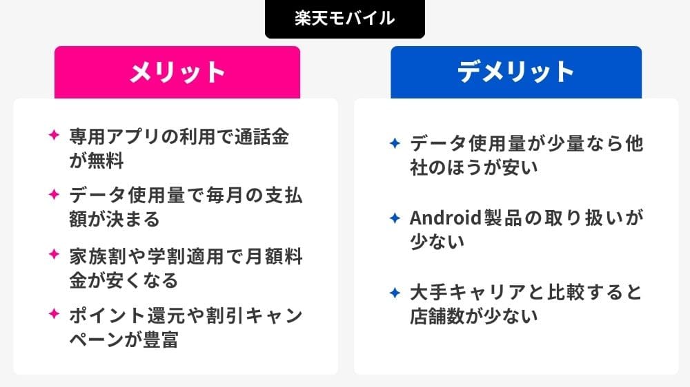 楽天モバイル　メリット・デメリット