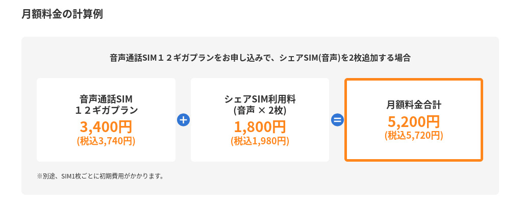 BIGLOBEモバイル シェア