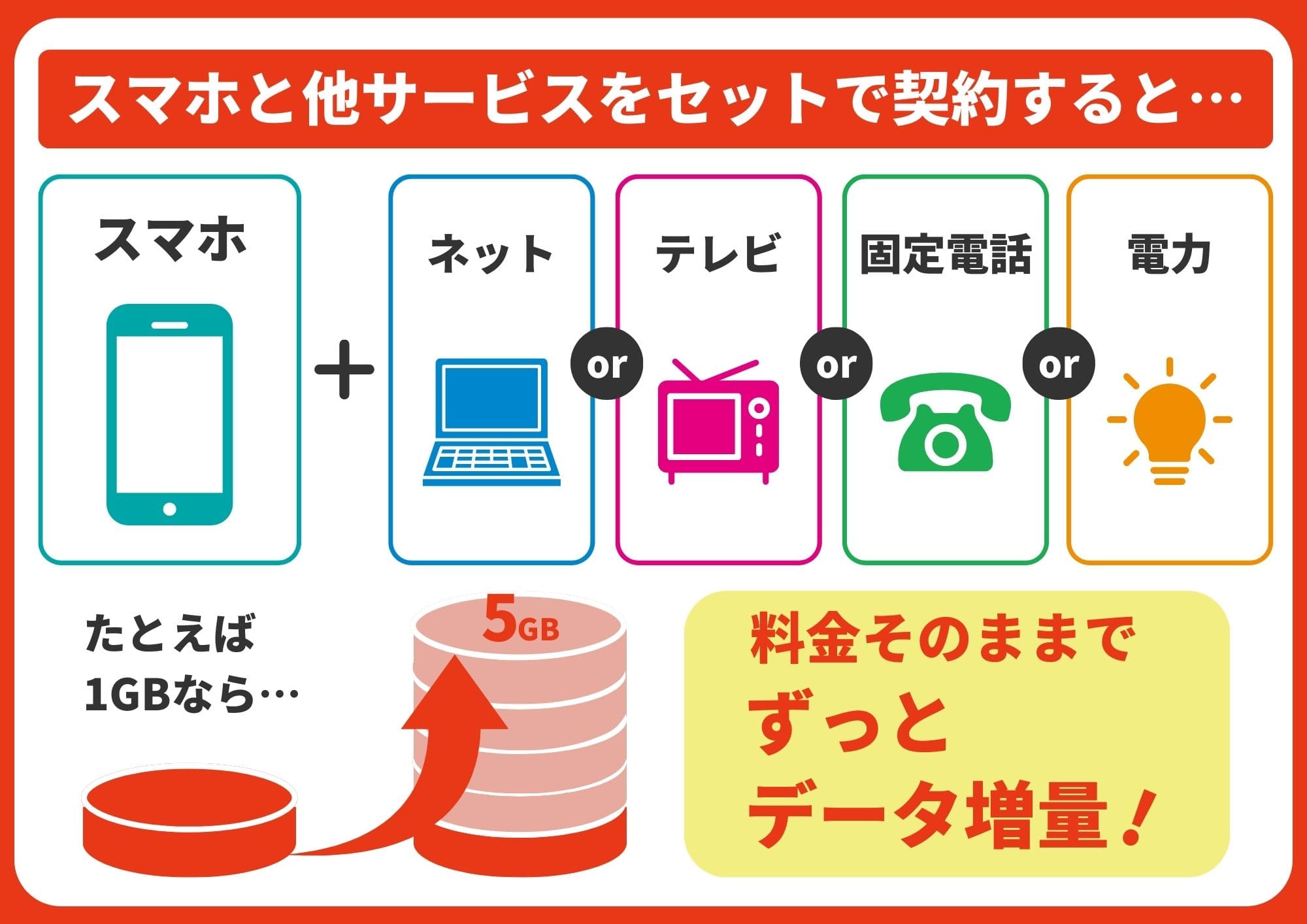 J:COMモバイル　データ盛