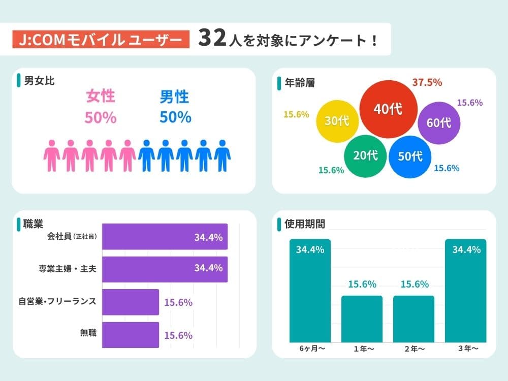 JCOMモバイル 評判