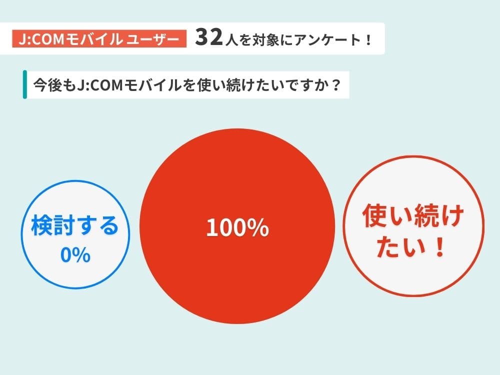 JCOMモバイル 評判