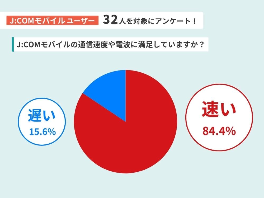 JCOMモバイル 評判