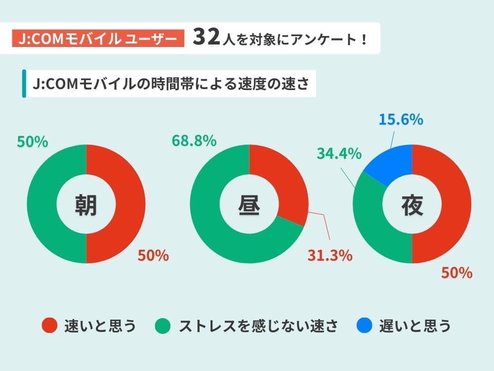 JCOMモバイル 評判