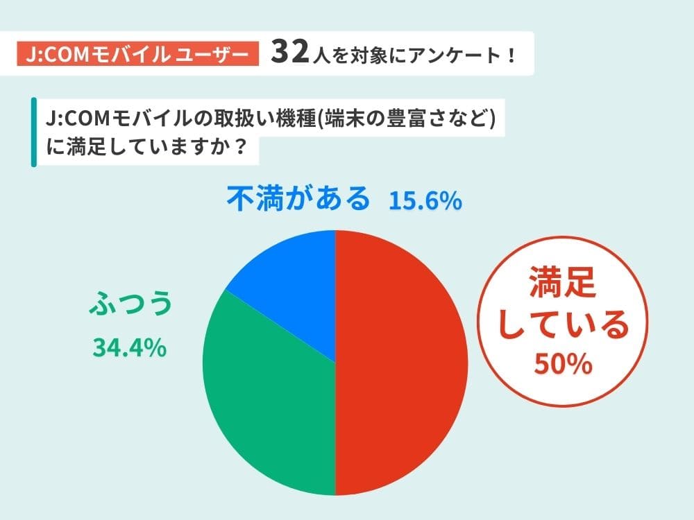 JCOMモバイル 評判