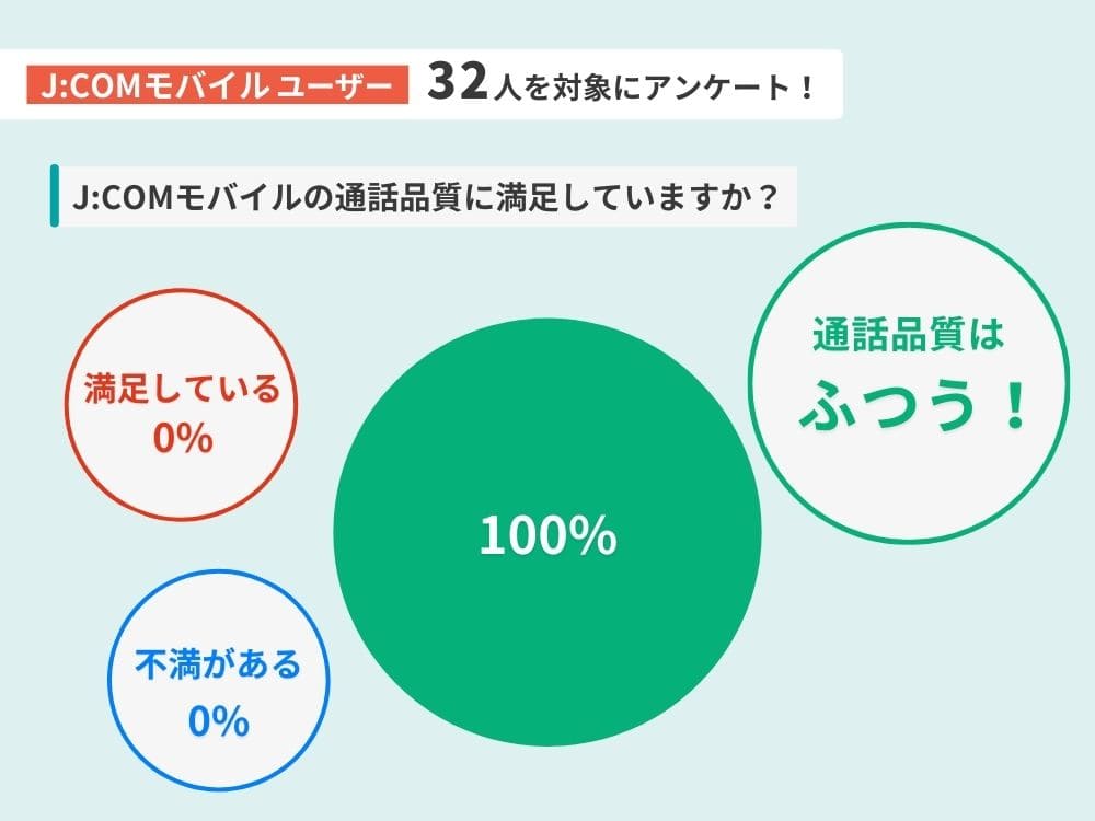 JCOMモバイル 評判
