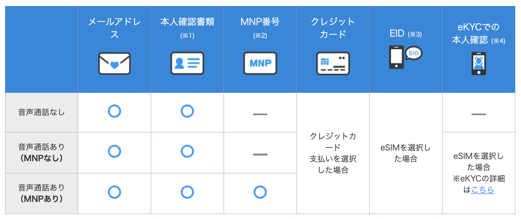 リンクスメイト 公式サイト