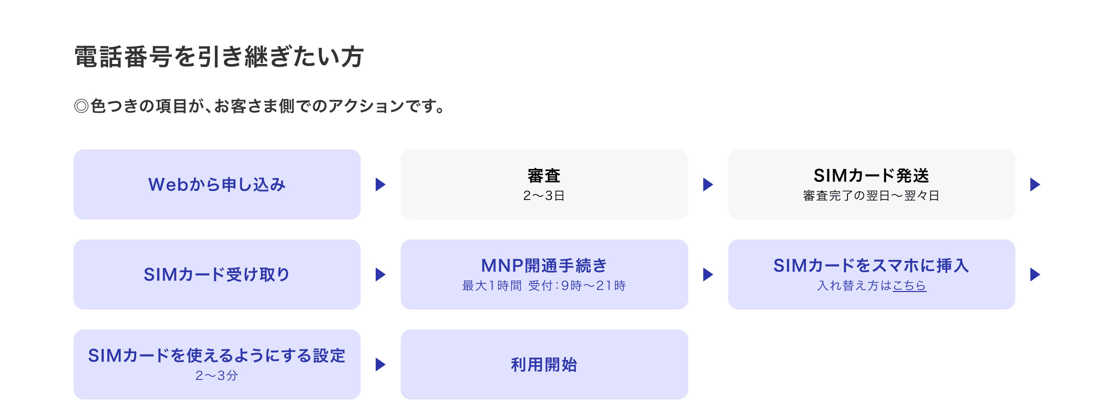 y.u mobile 公式サイト