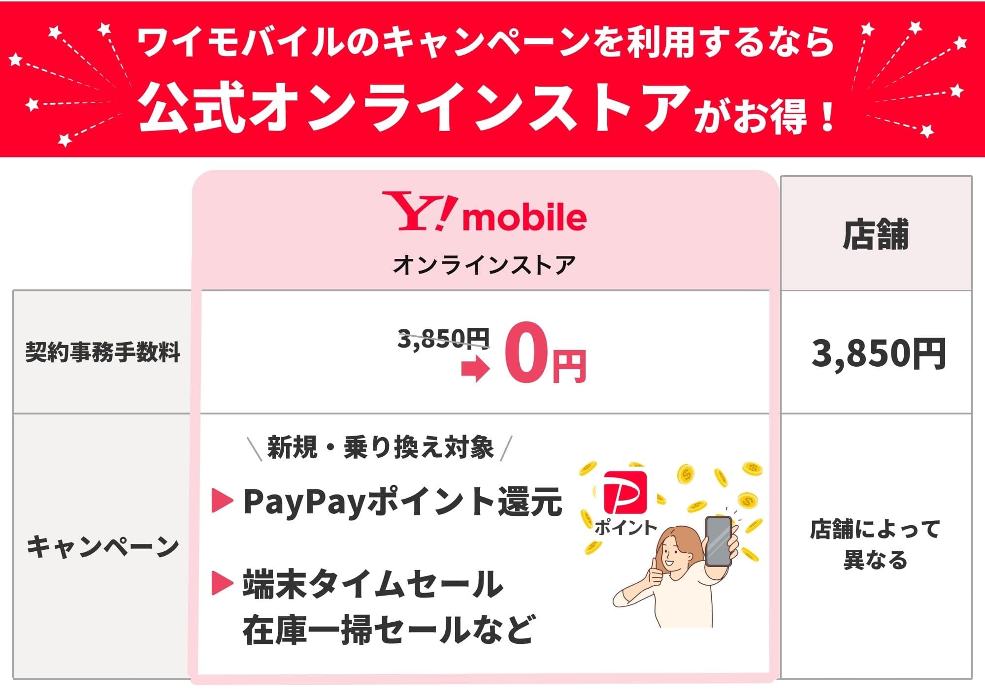 ワイモバイル　オンラインストア