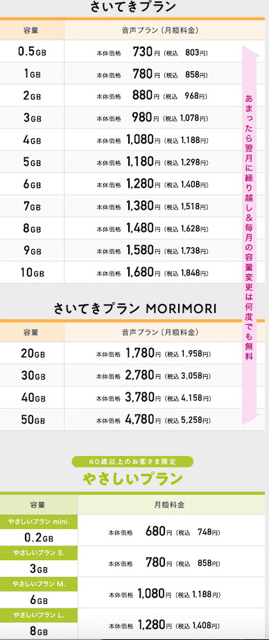 イオンモバイル公式サイト
