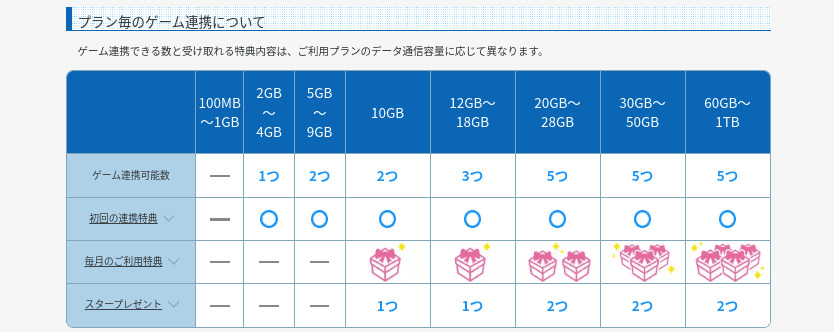リンクスメイト　ゲーム連携