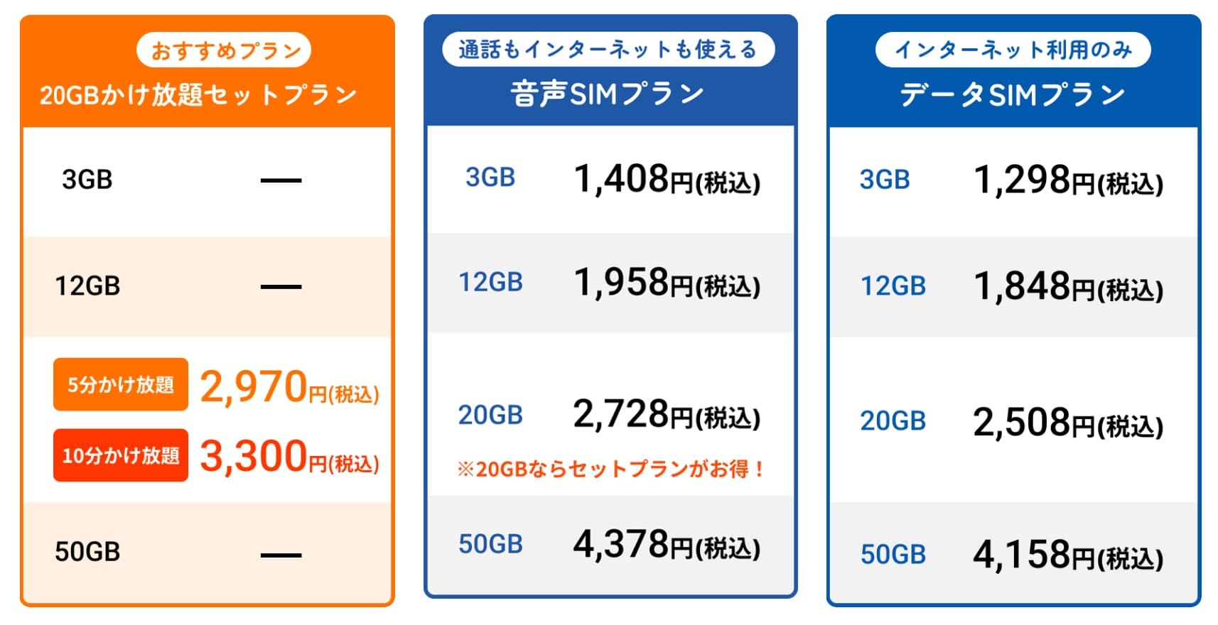センターモバイル 料金
