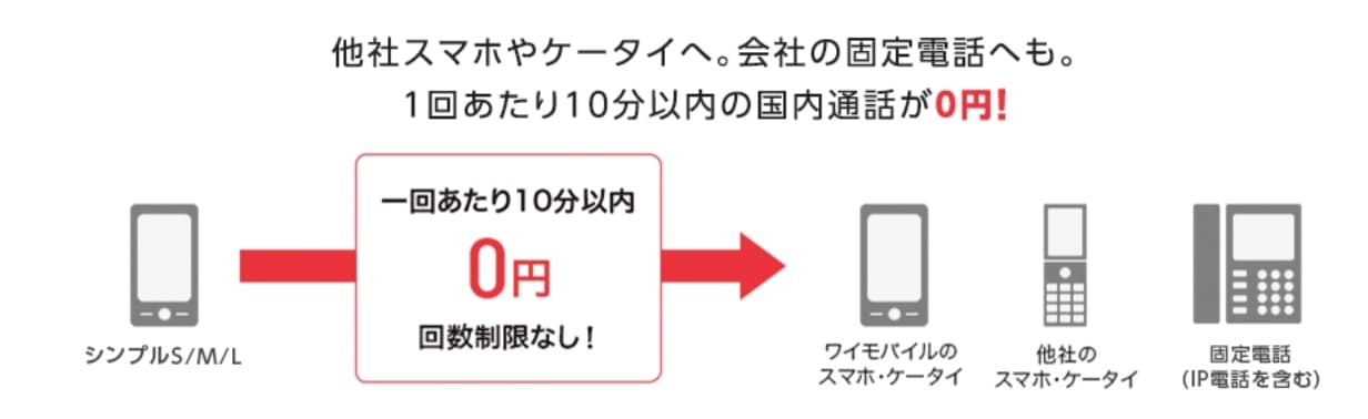 ワイモバイル　かけ放題