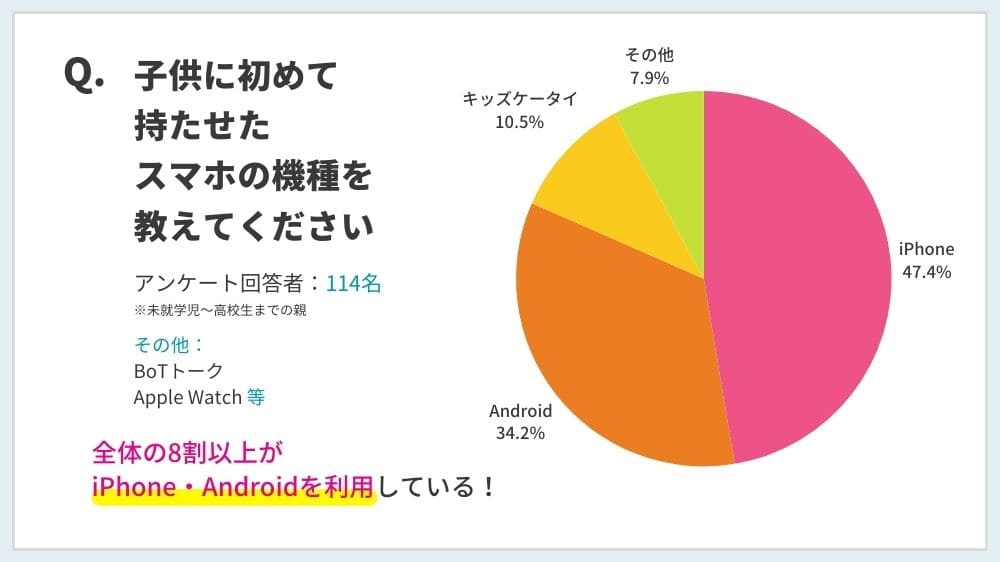 子供　スマホ　初めて