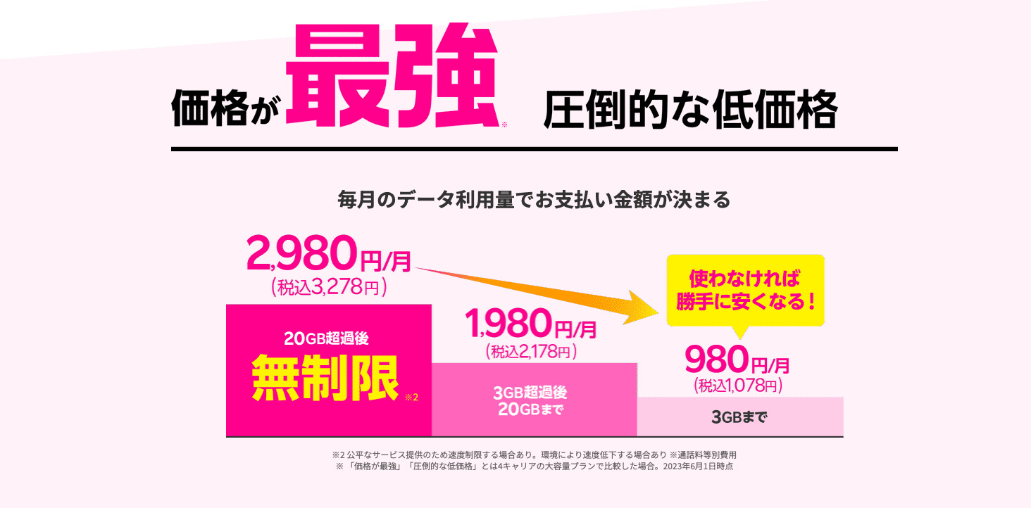 楽天モバイルプラン