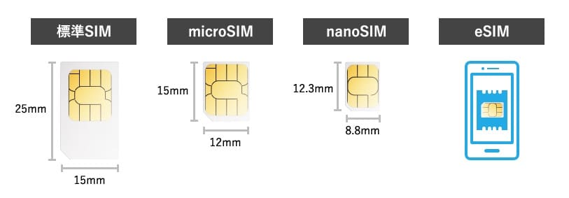 SIMカードの種類