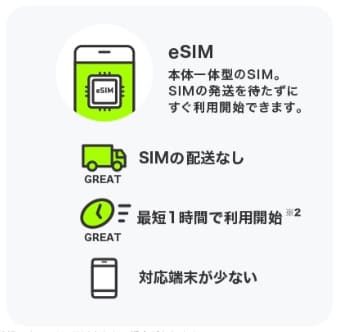 eSIMとは