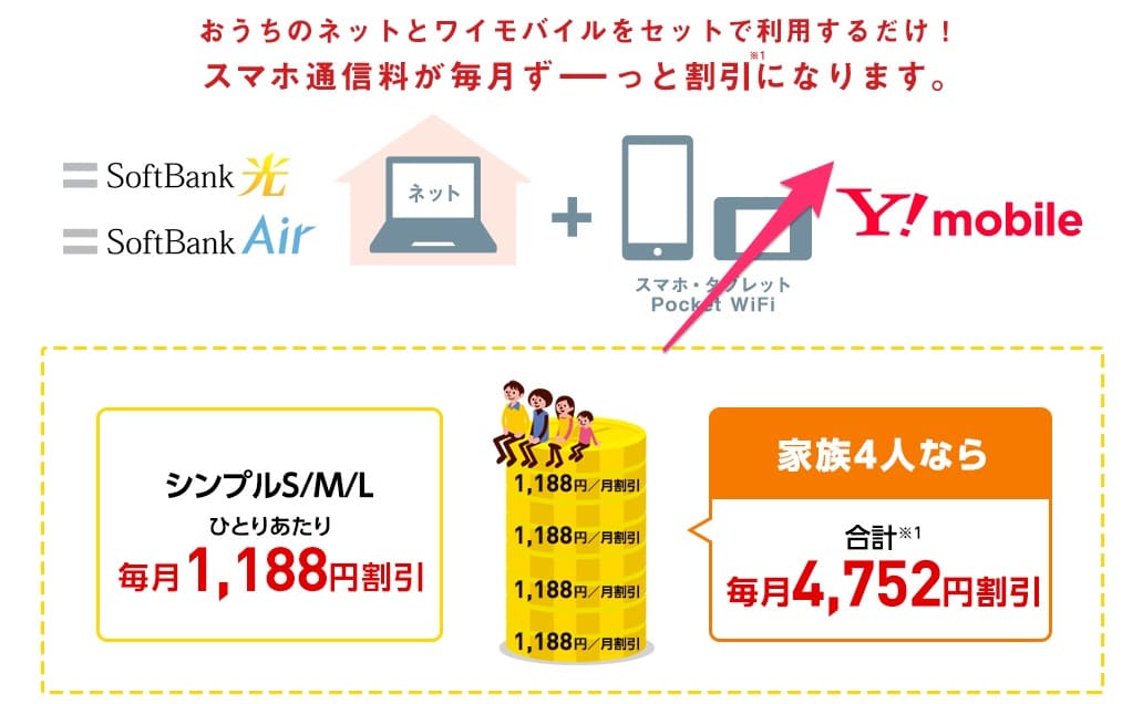 【ワイモバイル光割引】