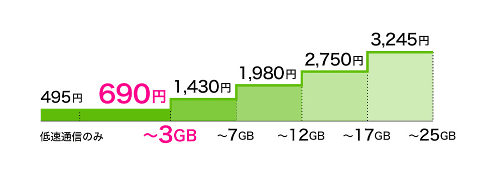 エキサイトモバイル