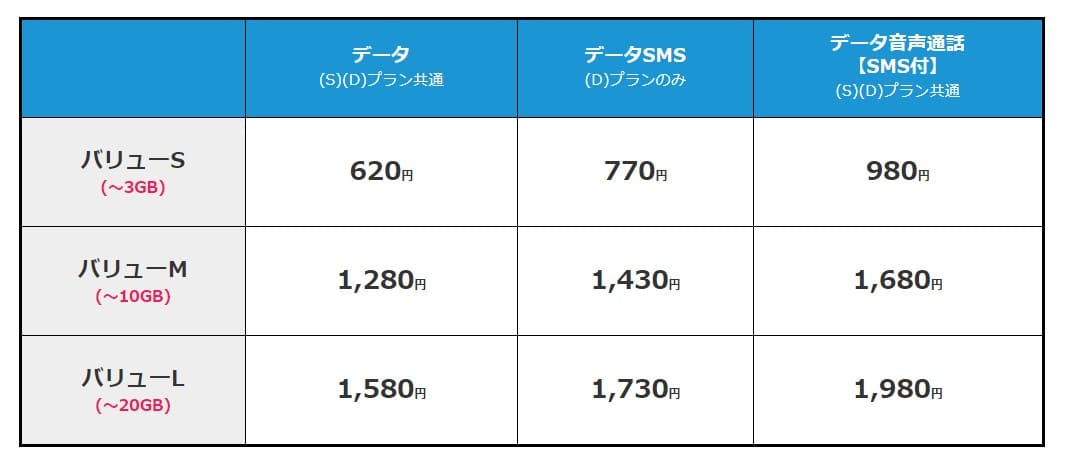 リペアSIM 10GB