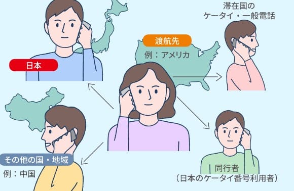 ahamo公式サイト