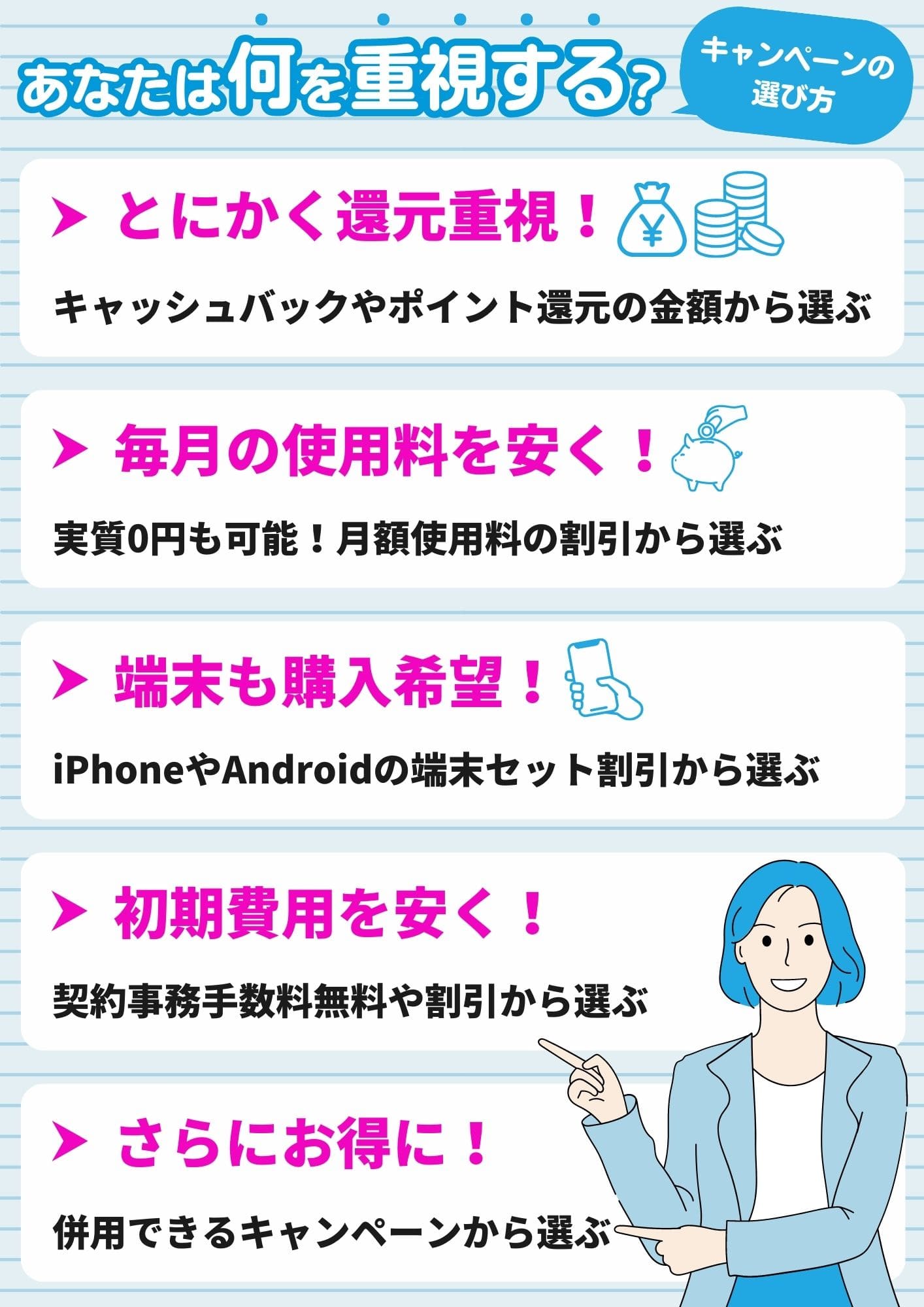 格安SIM キャンペーン 選び方