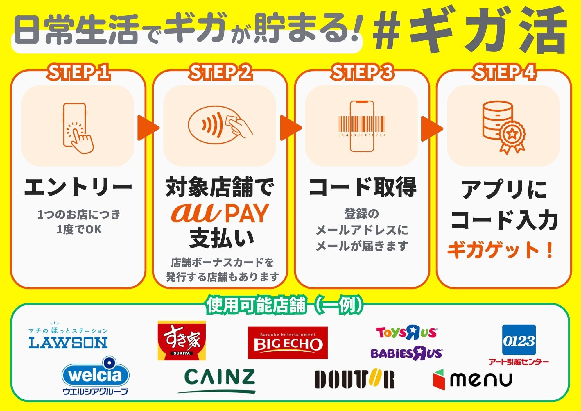 povo ギガ活とは