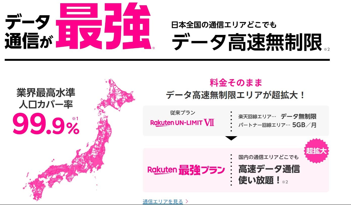 楽天最強プラン