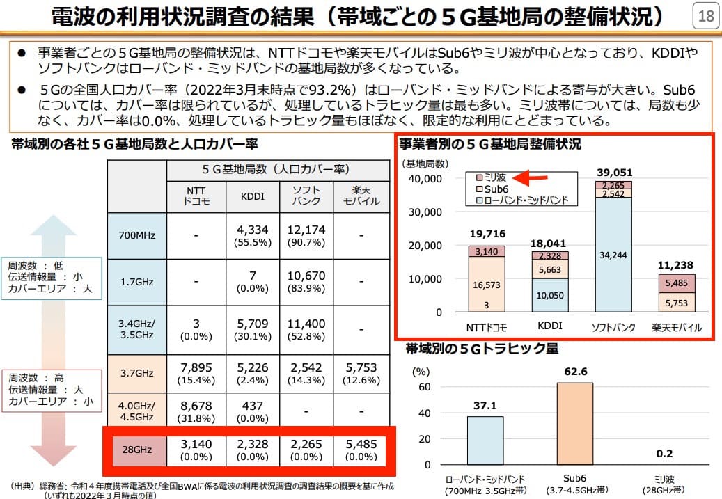 総務省　5G端末