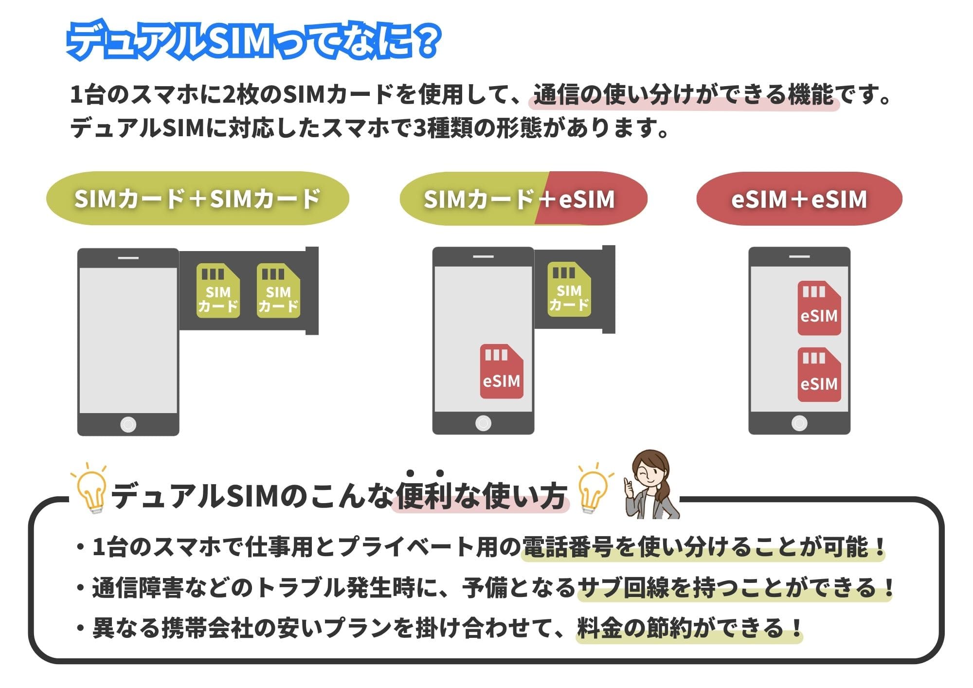 デュアルSIM