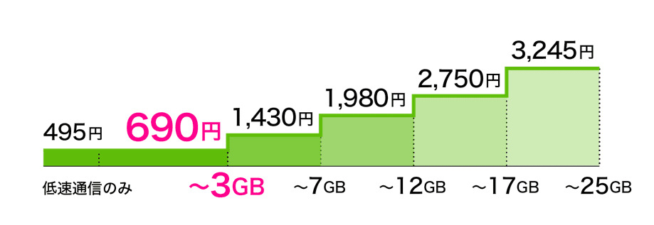 エキサイトモバイル
