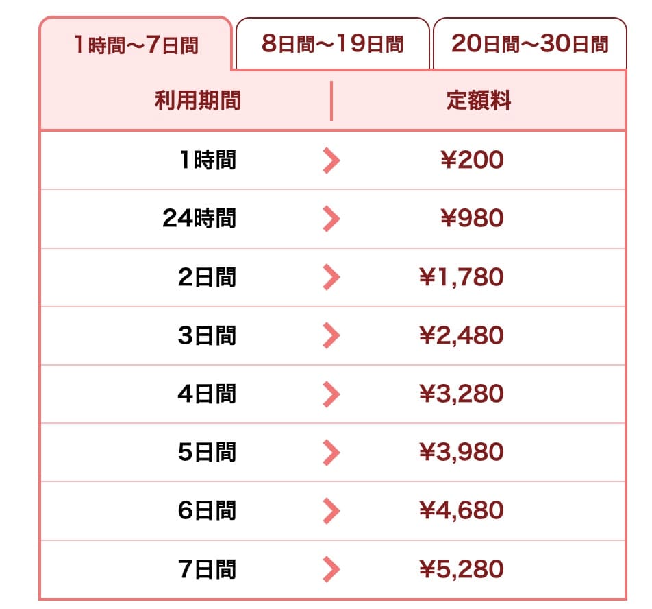 “““ドコモ　世界そのままギガ料金”””