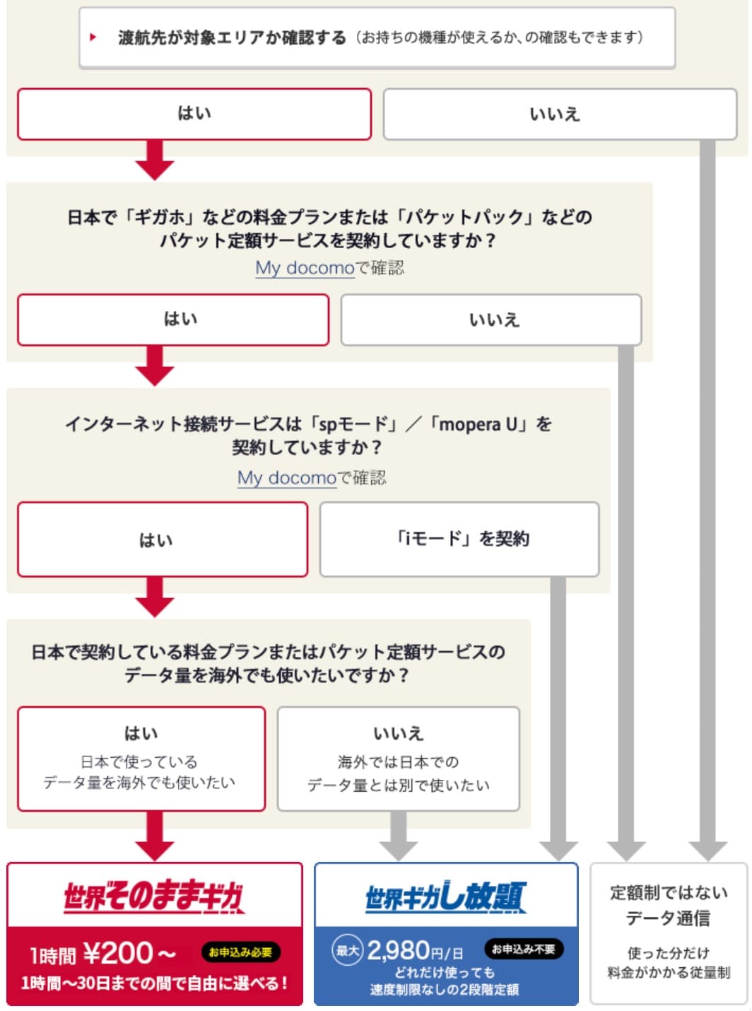 “““データローミングの注意点””